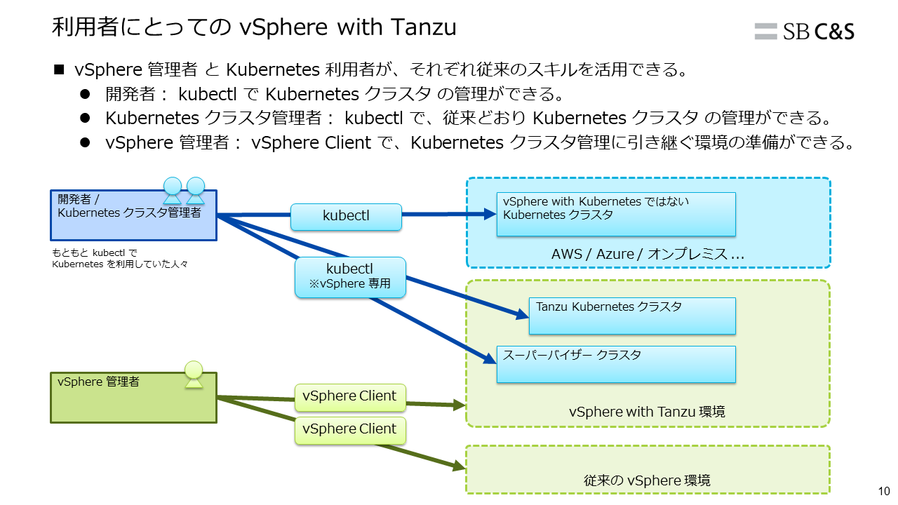 sbcs-ev-vsphere-with-tanzu-10.png