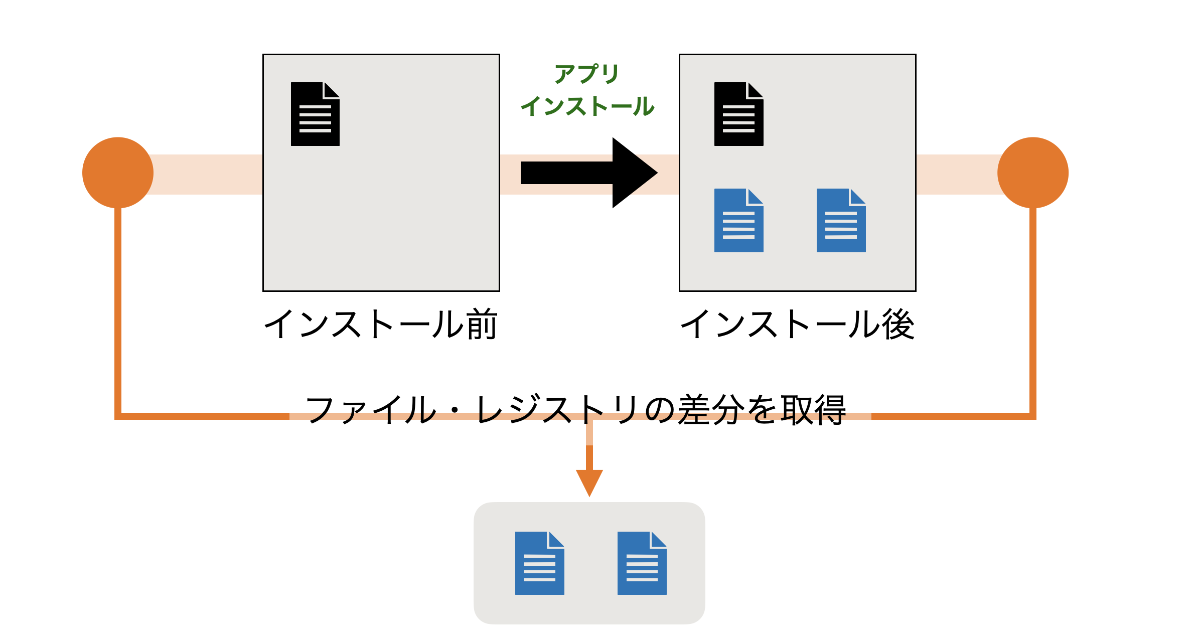 ThinApp Capture