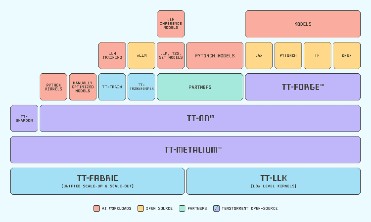 tt_SWstack.png