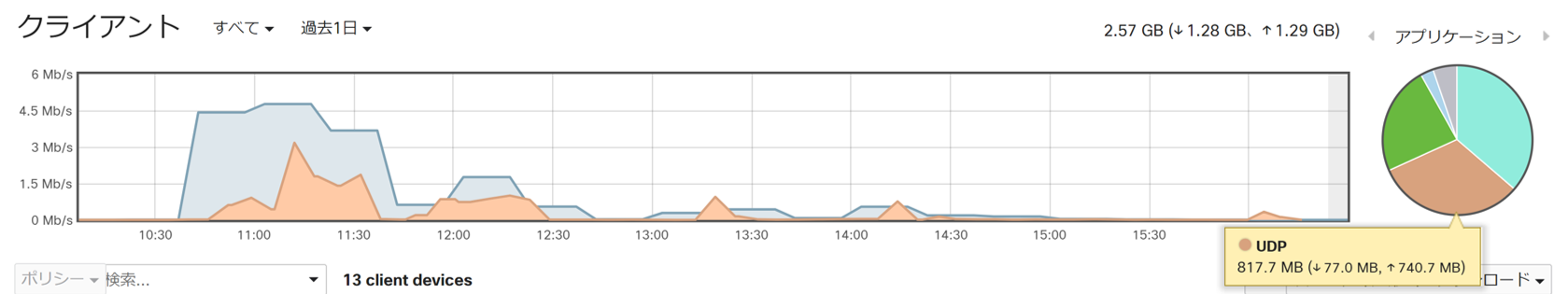 usage_all_UDP.png