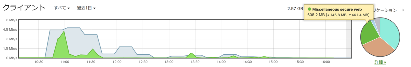 usage_all_miscellaneous.png