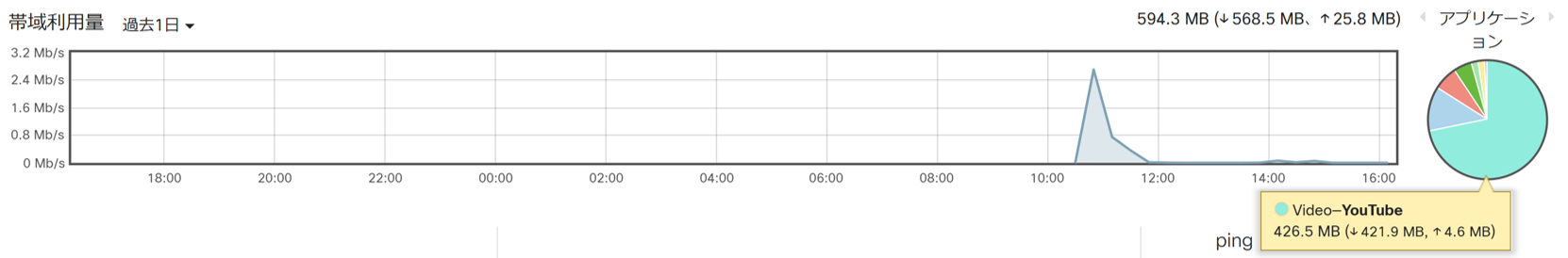 usage_device_YouTube.png