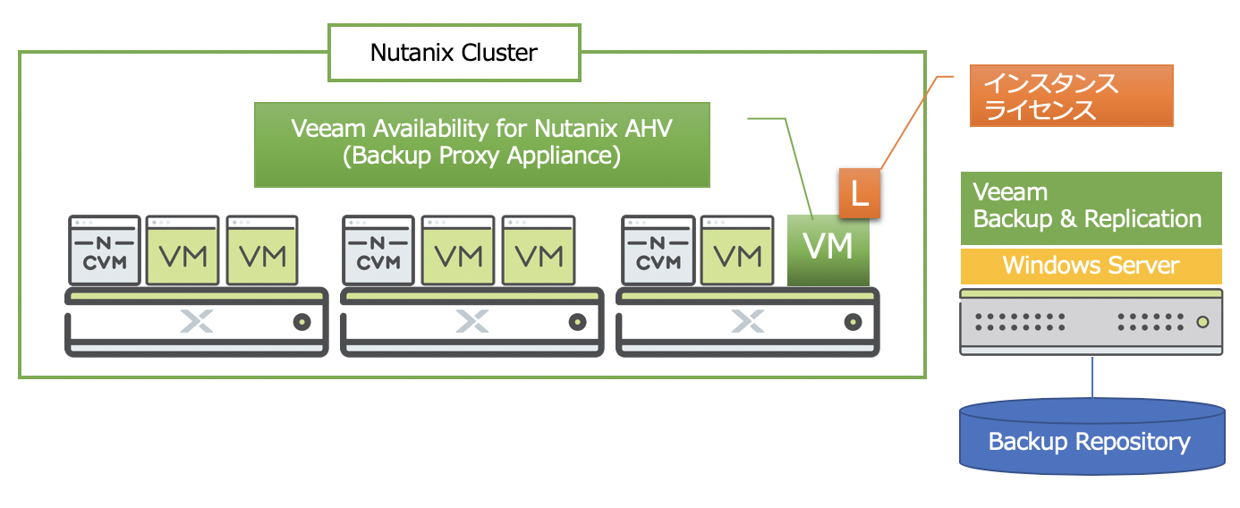 veeam-01-03.png