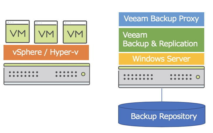veeam-01-04.png