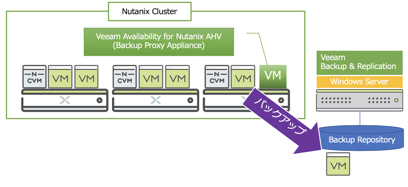 veeam-03-01.png