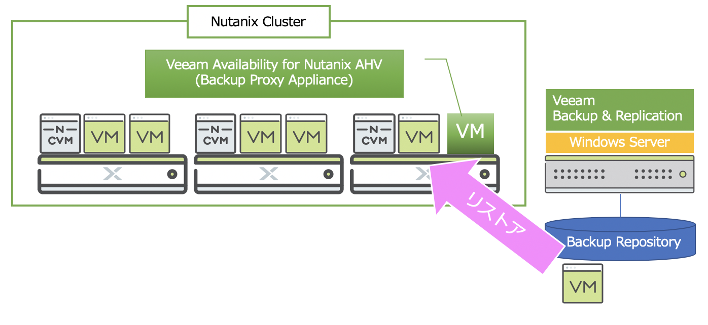 veeam-03-20.png