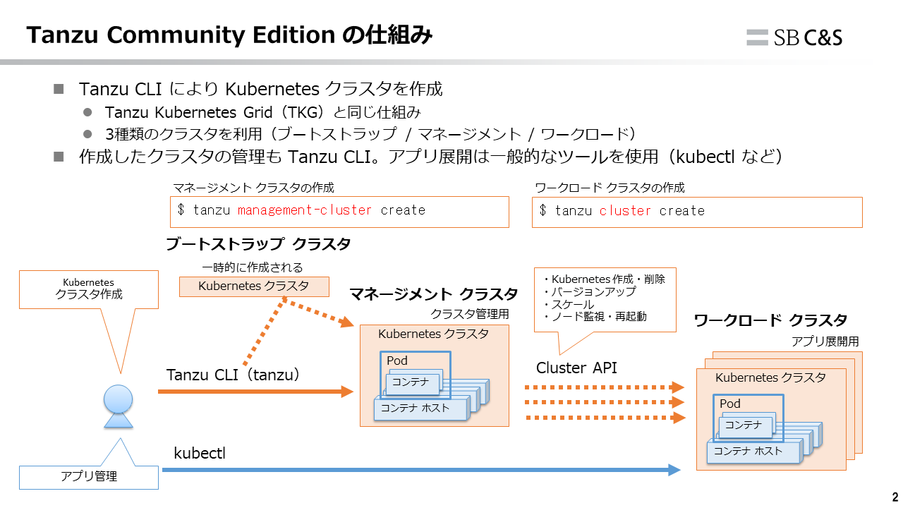 vmware-tanzu-ce-02.PNG