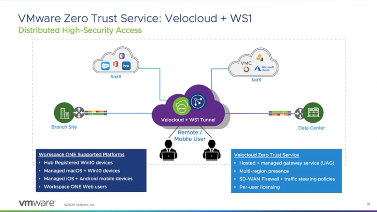 vmworld2020-DW1-5.png