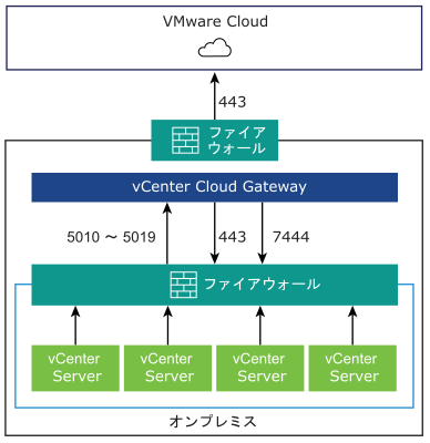 vsphere_plus_1027_4.png