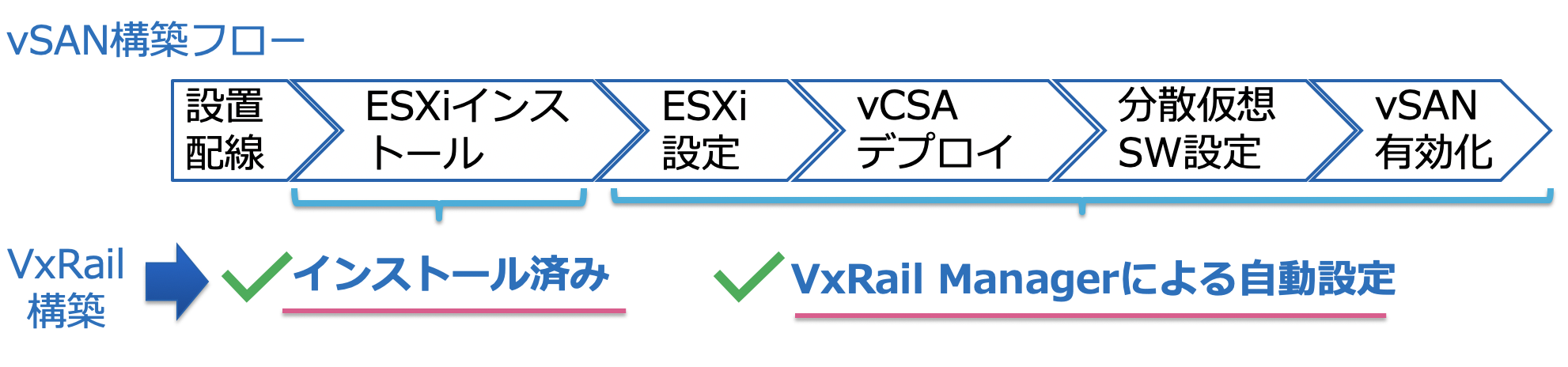 vxrail-foudnation4.png
