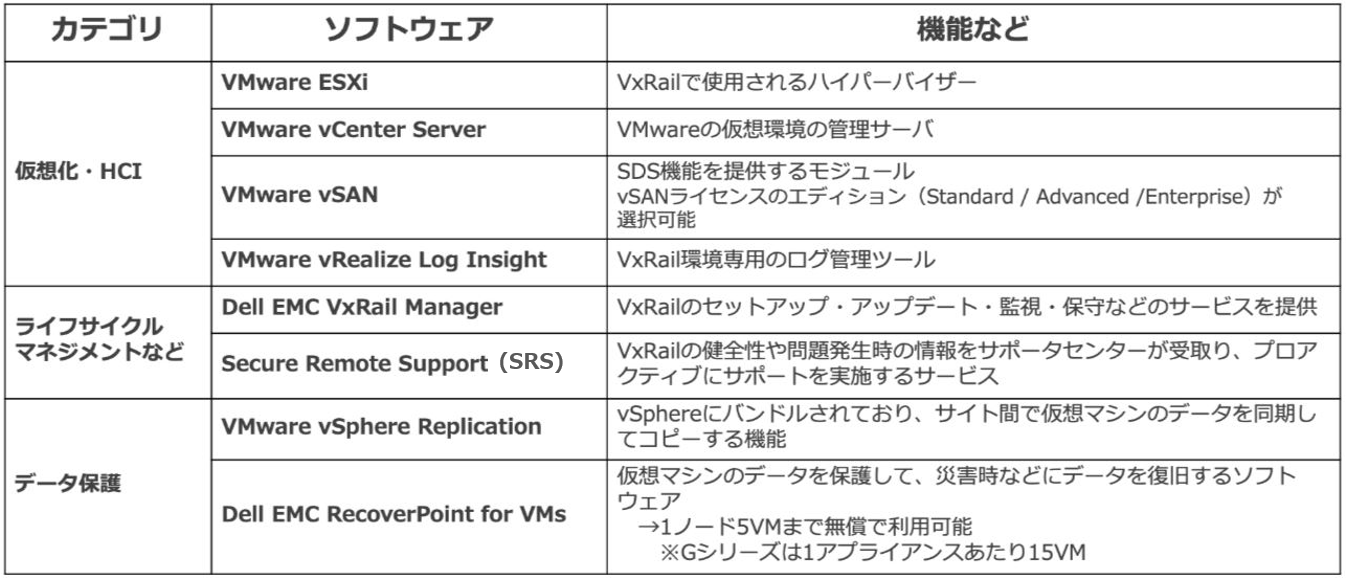 vxrail.PNG