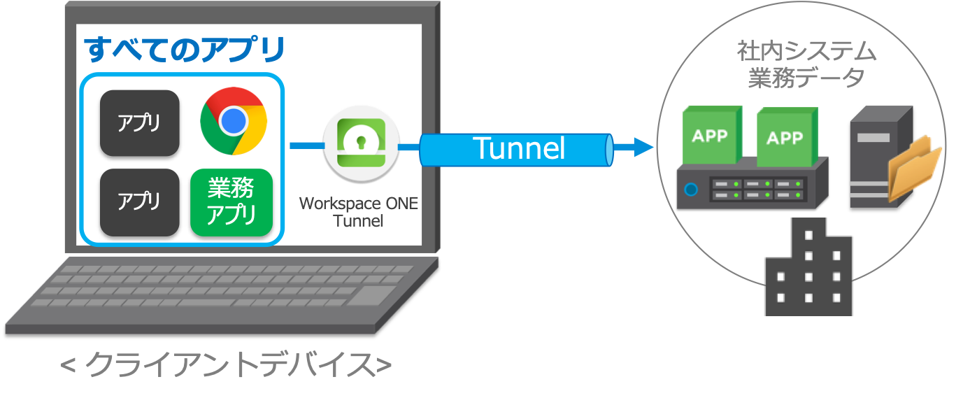 ws1tunnel_3.png