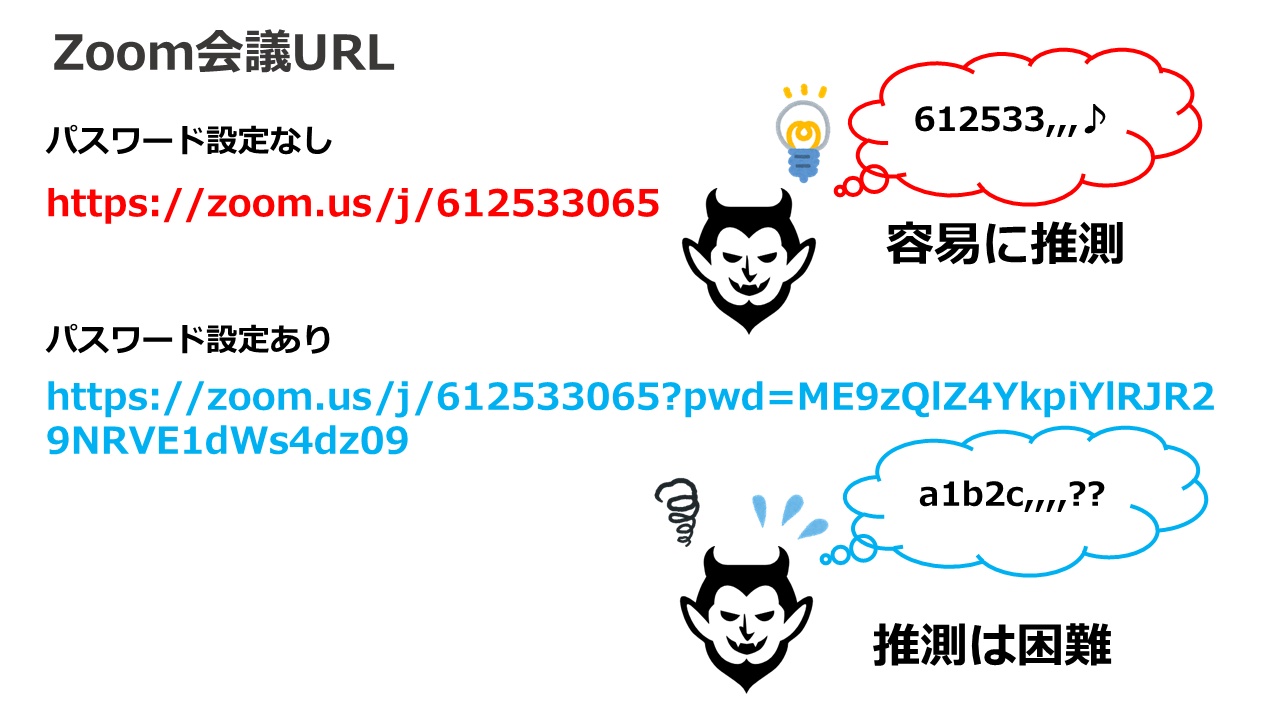 zoom_url_difference.png
