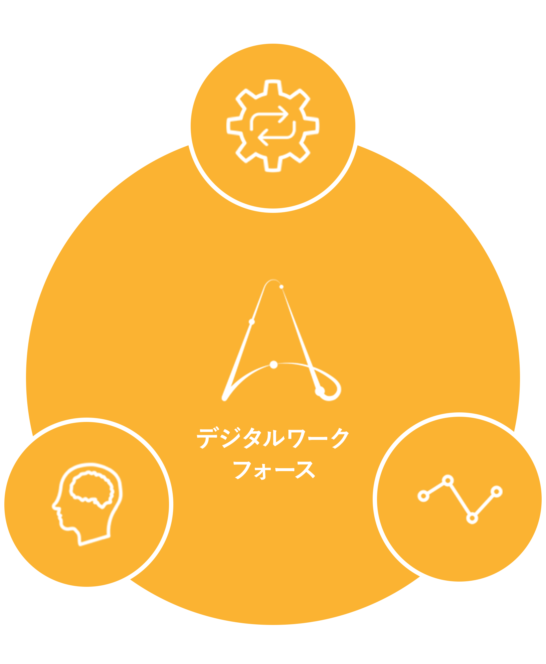 RPA+コグニティブ+スマートアナリティクス=デジタルワークフォース