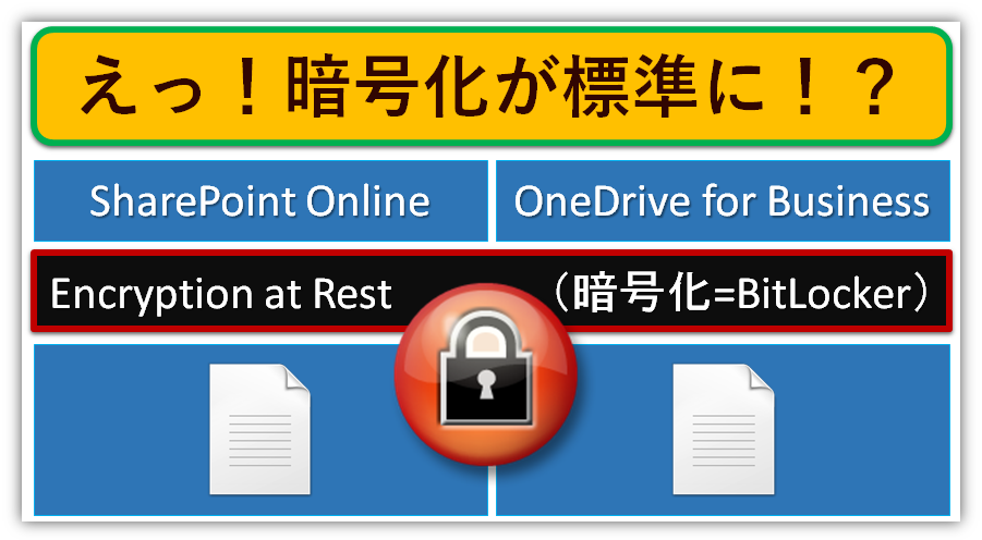 またまた安全性強化？標準でSharePointとOneDriveが暗号化される！？