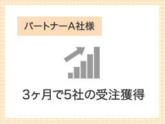 パートナーA社様 3ヶ月で5社の受注獲得