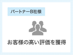 パートナーB社様 お客様の高い評価を獲得