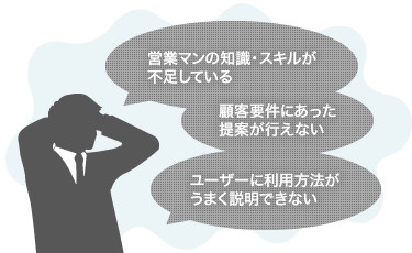 営業マンの知識・スキルが不足している 顧客要件にあった提案が行えない ユーザーに利用方法がうまく説明できない