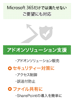 Microsoft 365だけでは満たせないご要望にも対応 アドオンソリューション支援 アドオンソリューション販売 セキュリティー対策に アクセス制御 誤送付防止 ファイル共有 SharePointの導入を簡単に