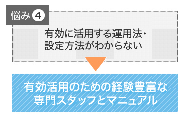 悩み４ 有効に活用する運用法・設定方法がわからない 有効活用のための経験豊富な専門スタッフとマニュアル