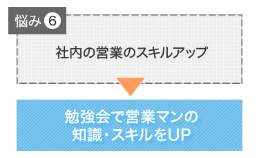 悩み６ 社内の営業のスキルアップ 勉強会で営業マンの知識・スキルをUP