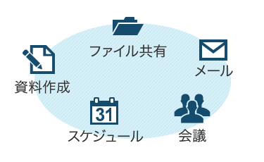 資料・予定表作成、編集し共有することを重視