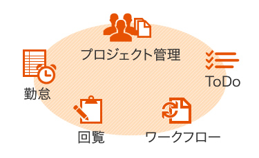 煩雑になる業務管理をシンプルにすることを重視