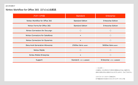 Nintex Workflow for Office 365 エディション比較表