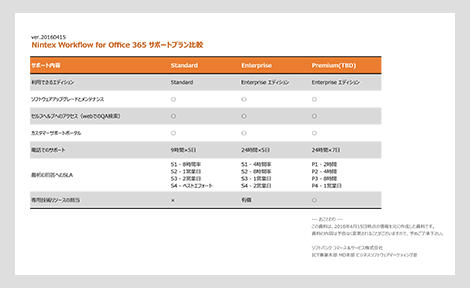 Nintex Workflow for Office 365 サポートプラン比較表
