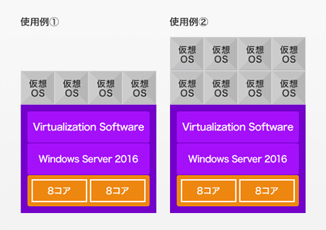 提供ライセンス例