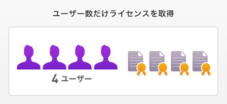 ユーザー数だけライセンスを取得