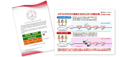 イメージ：社内システムのAWS移行時におけるセキュリティー検討ガイド