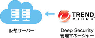 イメージ：最新の情報を持つトレンドマイクロが管理