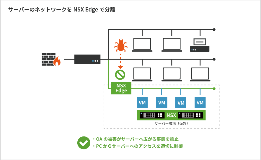 サーバーのネットワークをNSX Edge で分離
