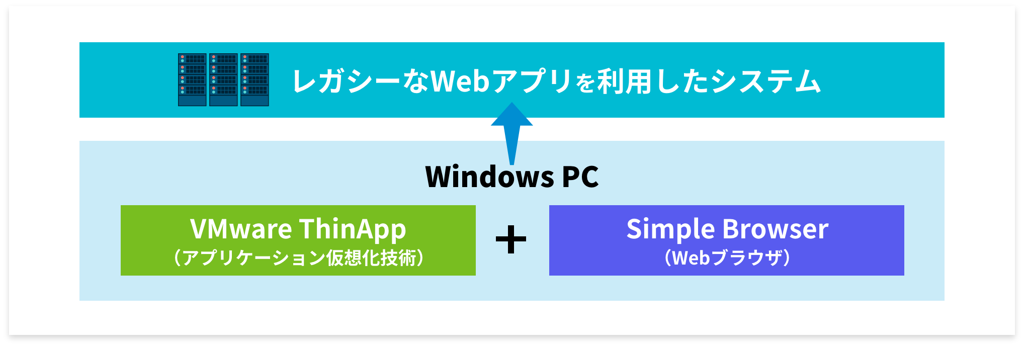 Flash 延命ソリューション