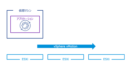 vSphere vMotion 通知