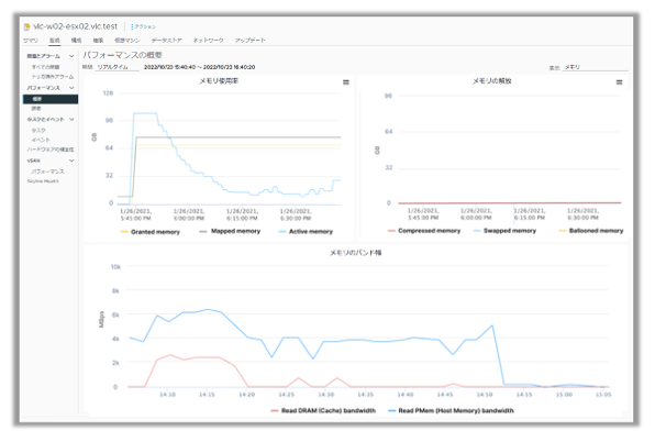 DRS のパフォーマンスを向上するvSphere Memory Monitoring and Remediation v2(vMMR2)