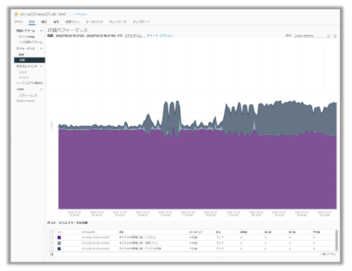 vSphere Green Metrics