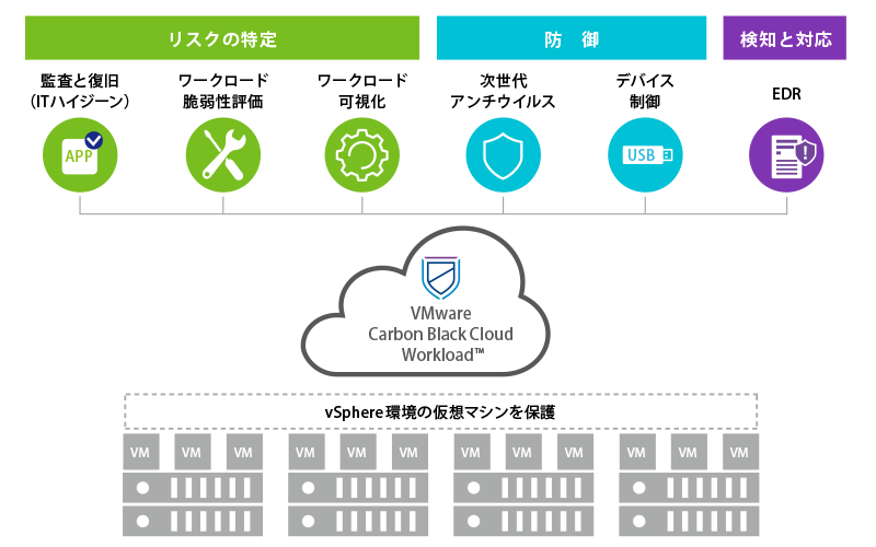 vSphere環境の仮想マシンを保護
