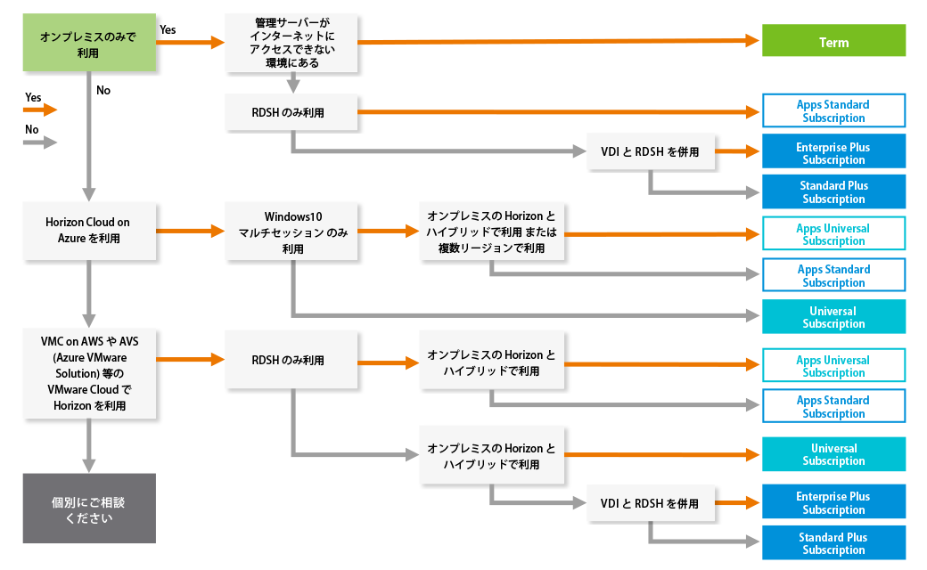 パッケージモデル変更表