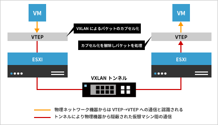 論理スイッチ