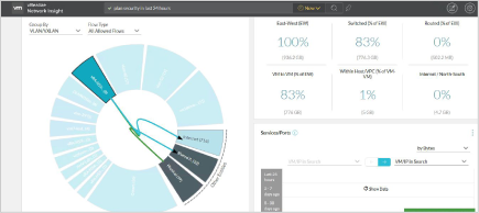 vRealize Network Insight