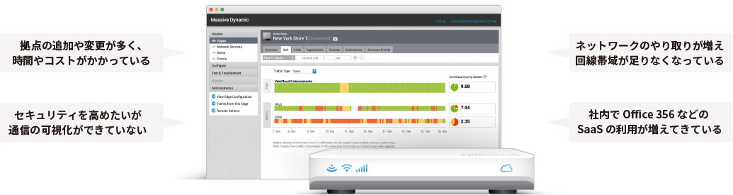 こんな課題に VMware SD-WAN が効果的の画像