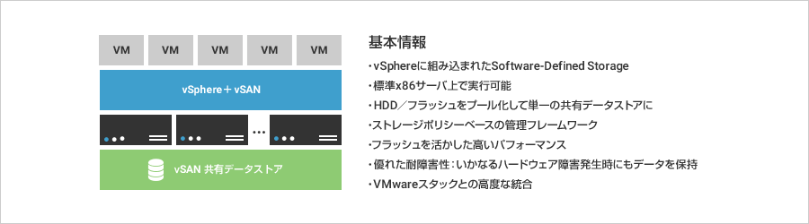 サーバー内蔵ディスクを共有ストレージに