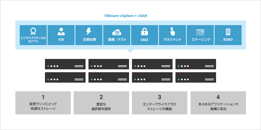 利用シーン