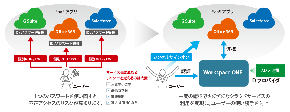 生産性とセキュリティーの向上を同時に実現