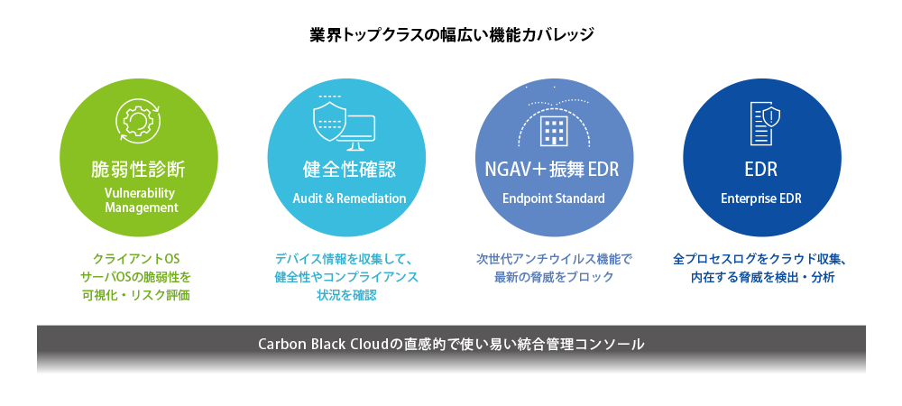 業界トップクラスの幅広い機能カバレッジ