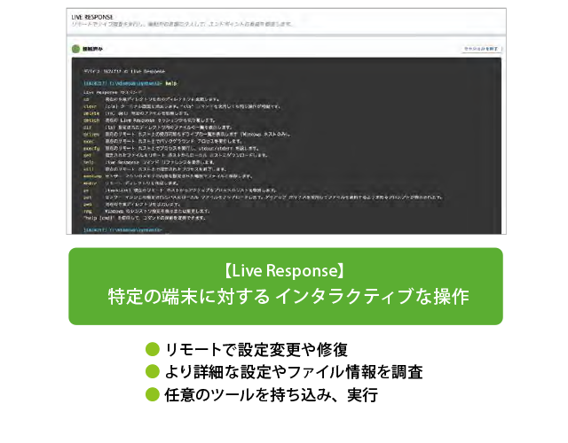 特定の端末に対する インタラクティブな操作