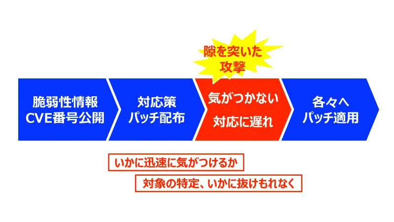 公表されたら、すみやかに適用すべし