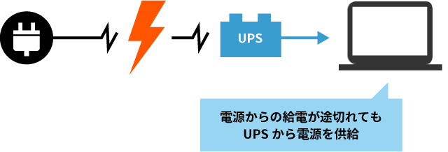 もしもの時に必要なUPSのイメージ